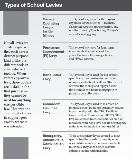 types of school levies
